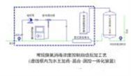 水中臭氧自動投加濃度測控系統