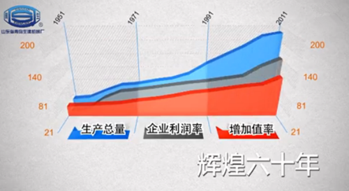 山東省青島生建機(jī)械廠宣傳片