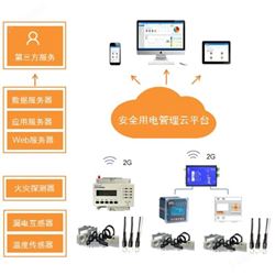 Acrel-6000智慧用电监测系统