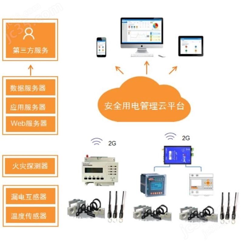 智慧用電監測系統