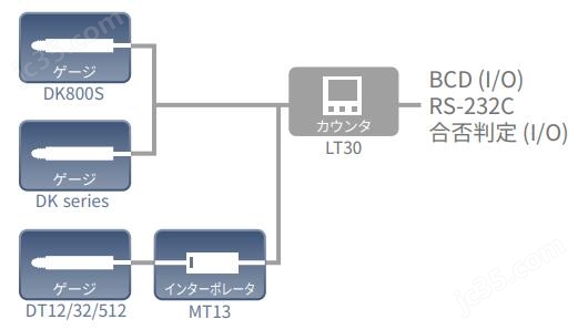 日本索尼Magnescale計數(shù)器LT30-1GC
