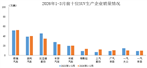 数据简报 | 2026年1-3月前十位SUV生产企业销售情况简析