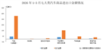 宏观数据｜2026年3月海关进出口情况简析