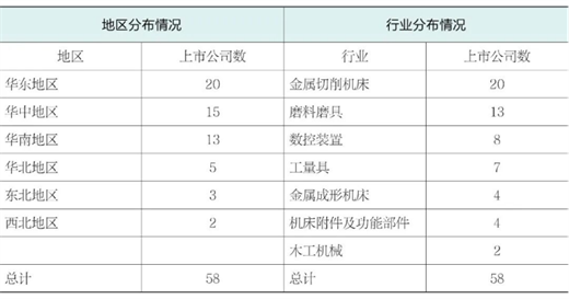 2025年机床工具行业上市公司运行情况