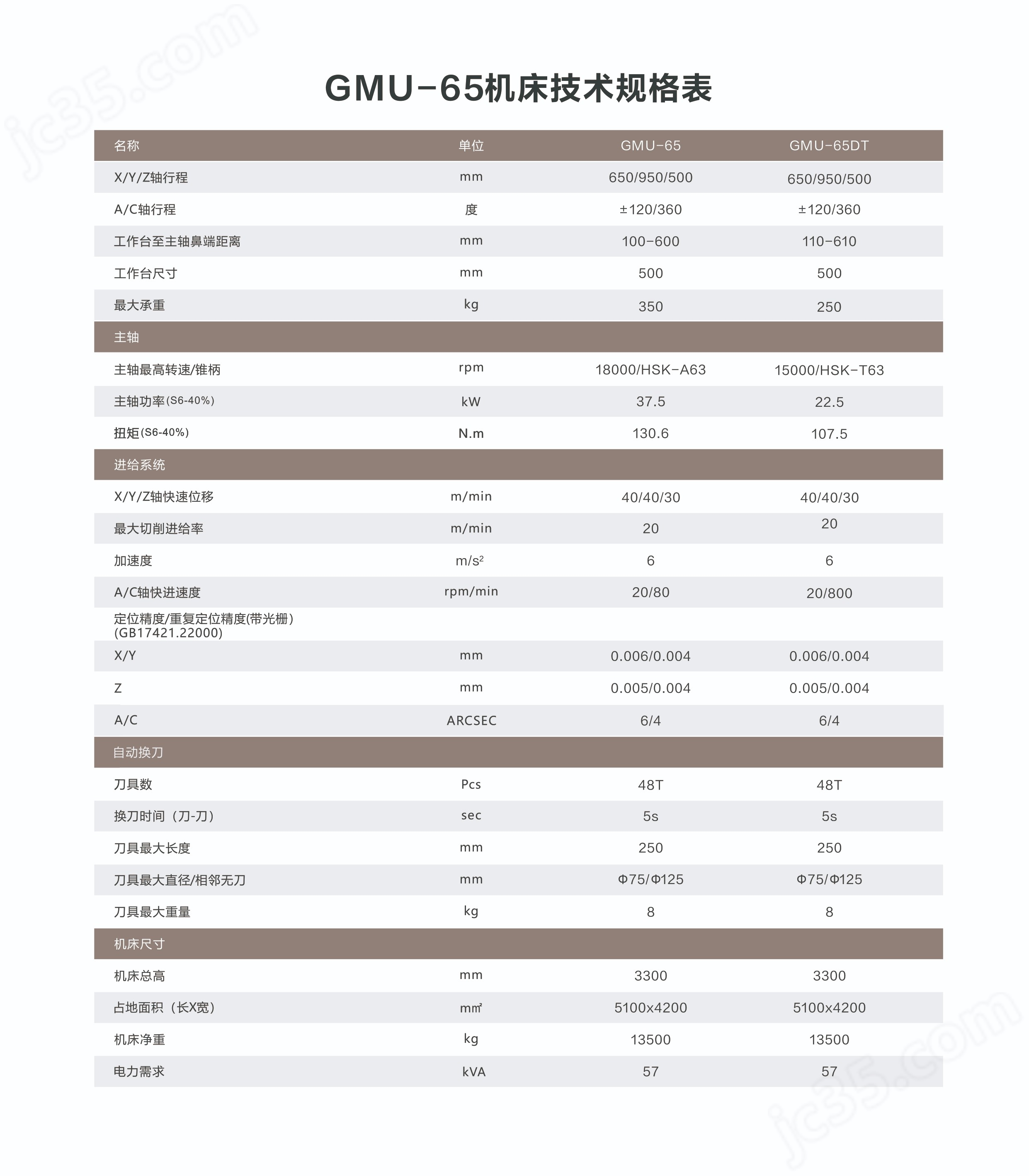 技術參數.jpg 天車龍門五軸聯動加工中心