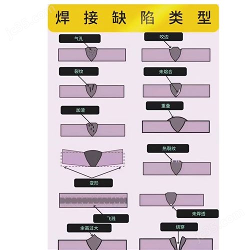 风电叶片避雷系统接闪器激光焊接机焊接设备