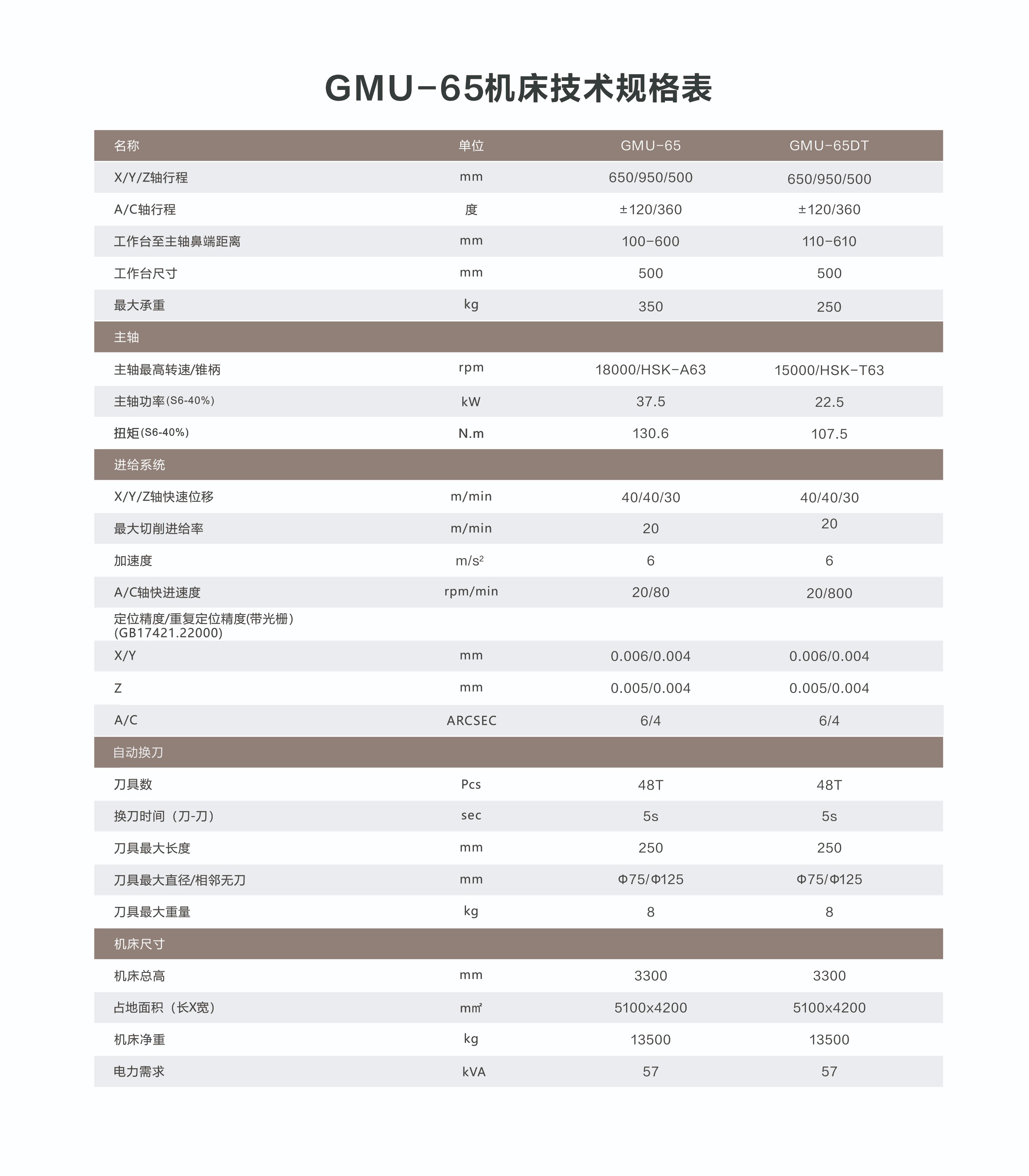 五轴联动加工中心