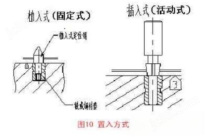 汽車檢具制作定位方式